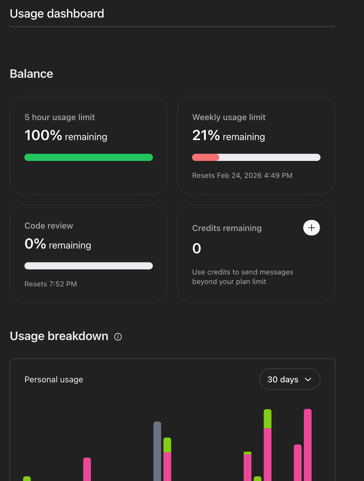 Codexの使用量ダッシュボード。5時間ウィンドウと週間の残量が確認できる