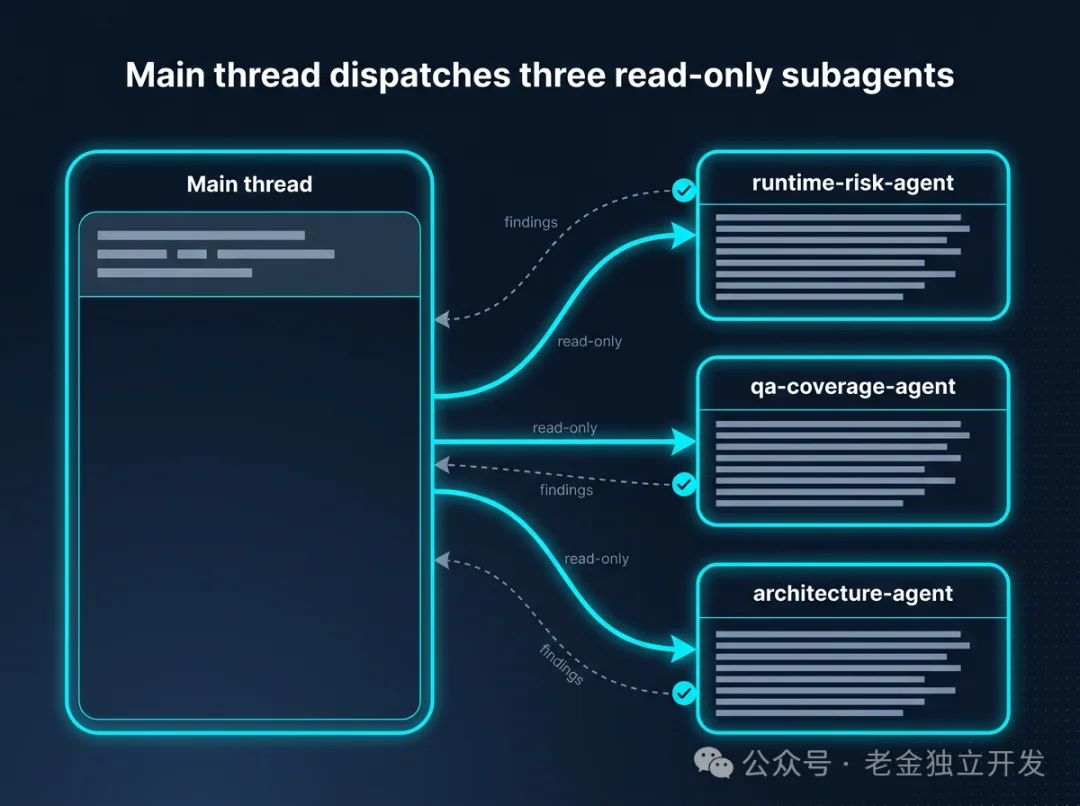 AI briefing illustration