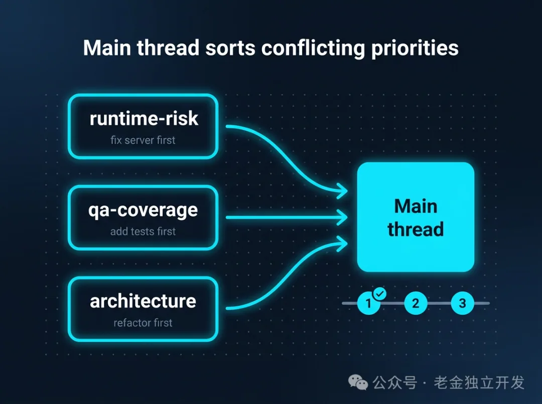 AI briefing illustration