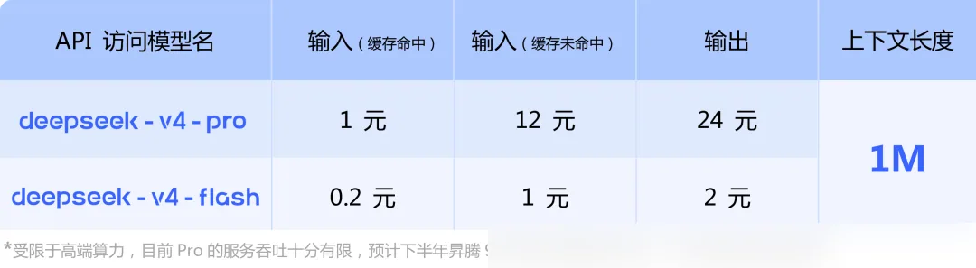 API and Deployment Specs