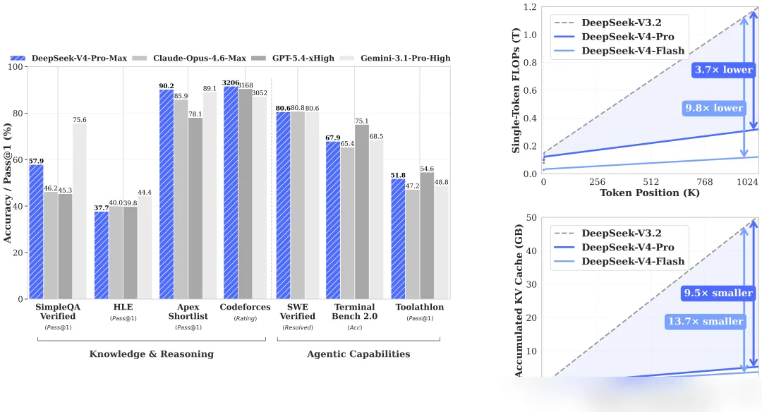 Performance Comparison
