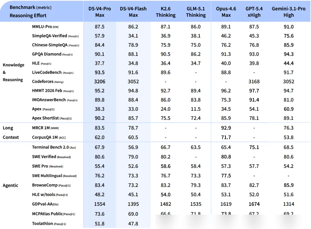Agent Performance Evaluation